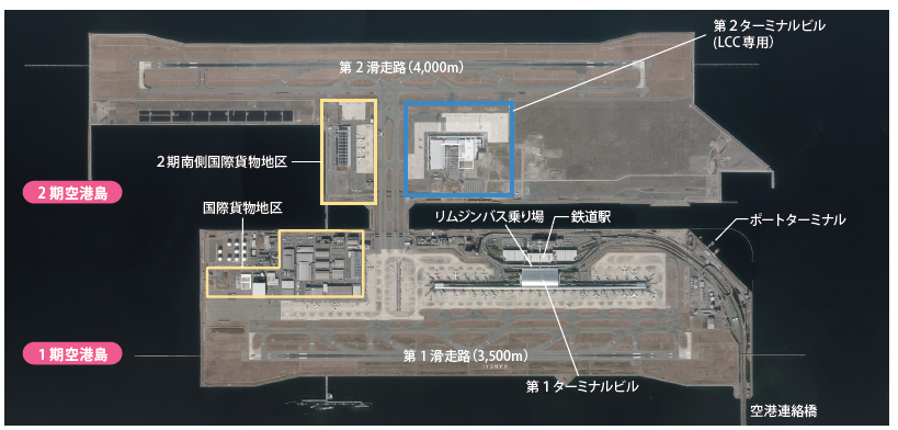 関西国際空港１期島・２期島